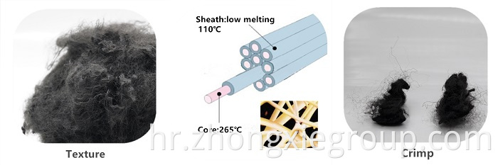 Recycled Low melting fiber